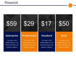 Business Branding Model Powerpoint Presentation Slides