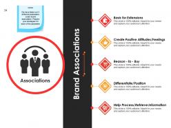 Business Branding Proposal Powerpoint Presentation Slides