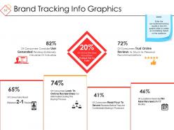 Business Branding Proposal Powerpoint Presentation Slides