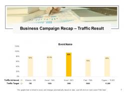 Business campaign recap proposal template powerpoint presentation slides