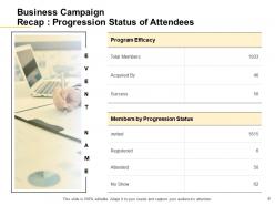 Business campaign recap proposal template powerpoint presentation slides