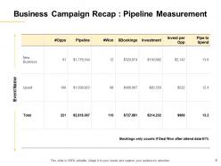 Business campaign recap proposal template powerpoint presentation slides