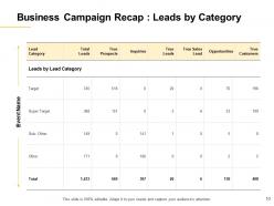 Business campaign recap proposal template powerpoint presentation slides