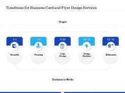 Business Card And Flyer Design Proposal Powerpoint Presentation Slides