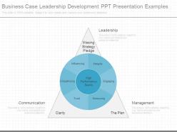 Business case leadership development ppt presentation examples