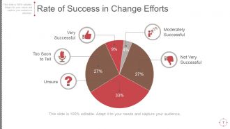 Business Change Control Process And Plan Powerpoint Presentation Slides