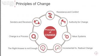 Business Change Control Process And Plan Powerpoint Presentation Slides