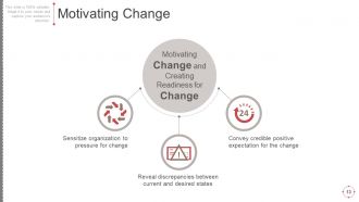 Business Change Control Process And Plan Powerpoint Presentation Slides