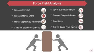 Business Change Control Process And Plan Powerpoint Presentation Slides