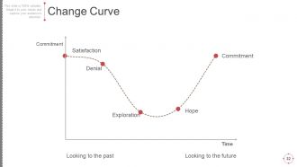 Business Change Control Process And Plan Powerpoint Presentation Slides