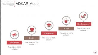 Business Change Control Process And Plan Powerpoint Presentation Slides