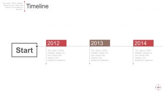 Business Change Control Process And Plan Powerpoint Presentation Slides