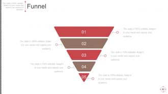 Business Change Control Process And Plan Powerpoint Presentation Slides