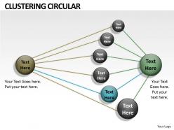 Business clustering design