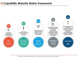 Business Cmm Powerpoint Presentation Slides