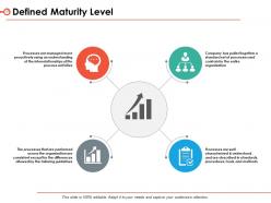 Business Cmm Powerpoint Presentation Slides