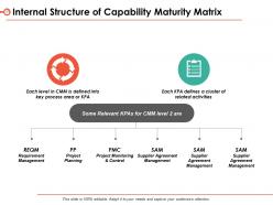 Business Cmm Powerpoint Presentation Slides