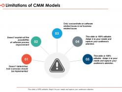 Business Cmm Powerpoint Presentation Slides