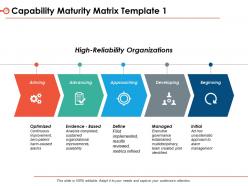 Business Cmm Powerpoint Presentation Slides