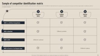 Business Competition Assessment Guide For Market Research Powerpoint Presentation Slides MKT CD V Engaging Professionally