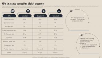 Business Competition Assessment Guide For Market Research Powerpoint Presentation Slides MKT CD V Analytical Multipurpose