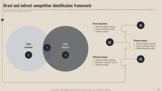 Business Competition Assessment Guide For Market Research Powerpoint Presentation Slides MKT CD V Image Attractive