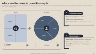 Business Competition Assessment Guide For Market Research Powerpoint Presentation Slides MKT CD V Images Attractive