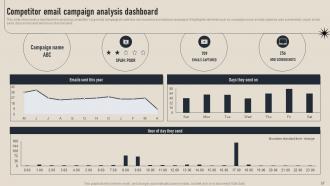 Business Competition Assessment Guide For Market Research Powerpoint Presentation Slides MKT CD V Impactful Attractive