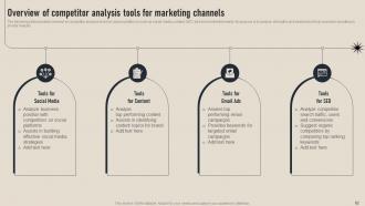 Business Competition Assessment Guide For Market Research Powerpoint Presentation Slides MKT CD V Designed Attractive