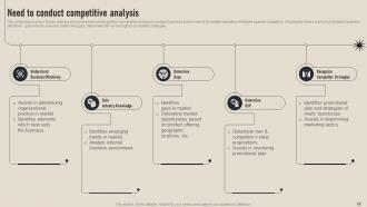 Business Competition Assessment Guide For Market Research Powerpoint Presentation Slides MKT CD V Appealing Attractive