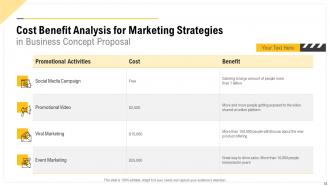 Business Concept Proposal Powerpoint Presentation Slides