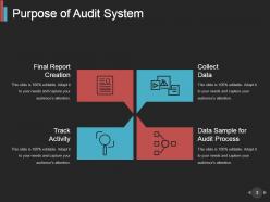 Business Continuity Audit Program And Checklist Powerpoint Presentation Slides