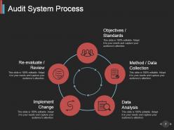 Business Continuity Audit Program And Checklist Powerpoint Presentation Slides