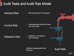 Business Continuity Audit Program And Checklist Powerpoint Presentation Slides