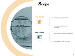 Business continuity management powerpoint presentation slides