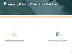 Business continuity management powerpoint presentation slides