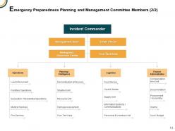 Business continuity management powerpoint presentation slides