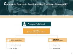 Business continuity management powerpoint presentation slides