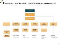 Business continuity management powerpoint presentation slides