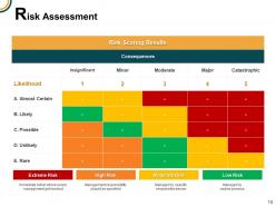 Business continuity management powerpoint presentation slides