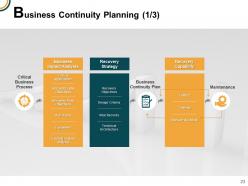 Business continuity management powerpoint presentation slides