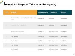 Business continuity management powerpoint presentation slides