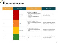 Business continuity management powerpoint presentation slides