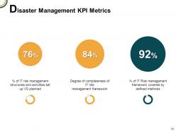 Business continuity management powerpoint presentation slides