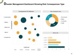 Business continuity management powerpoint presentation slides