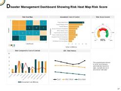 Business continuity management powerpoint presentation slides