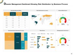 Business continuity management powerpoint presentation slides