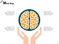 Business continuity management powerpoint presentation slides