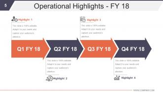 Business Development And Operational Plan Powerpoint Presentation Slides