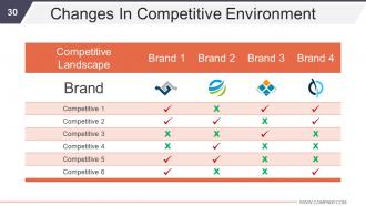 Business Development And Operational Plan Powerpoint Presentation Slides